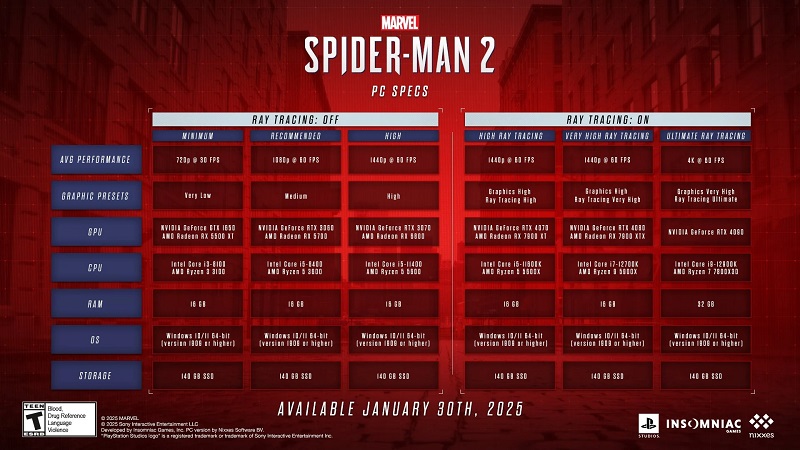 Configuration requise pour Marvel's Spider-Man 2 Configuration requise pour Marvel's Spider-Man 2