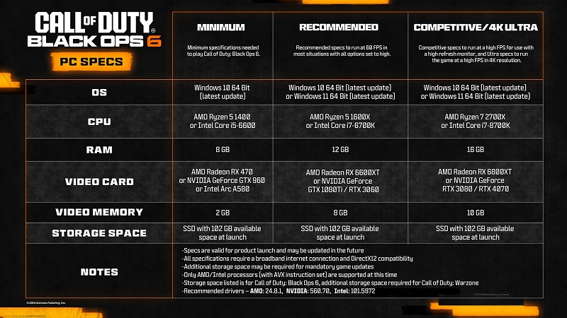 Les développeurs de Call of Duty : Black Ops 6 ont révélé la configuration requise détaillée et montré une bande-annonce sur les caractéristiques de la version PC du jeu de tir.-2 Les développeurs de Call of Duty : Black Ops 6 ont révélé la configuration requise détaillée et montré une bande-annonce sur les caractéristiques de la version PC du jeu de tir.-2