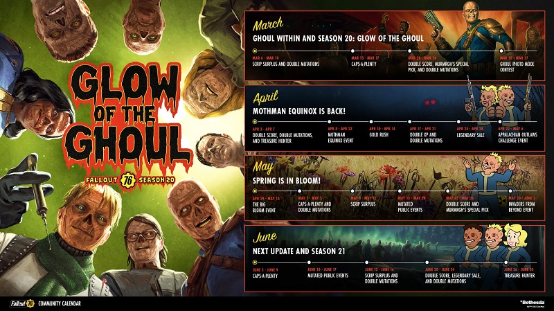 Planifiez les prochaines mises à jour de Fallout 76 Planifiez les prochaines mises à jour de Fallout 76