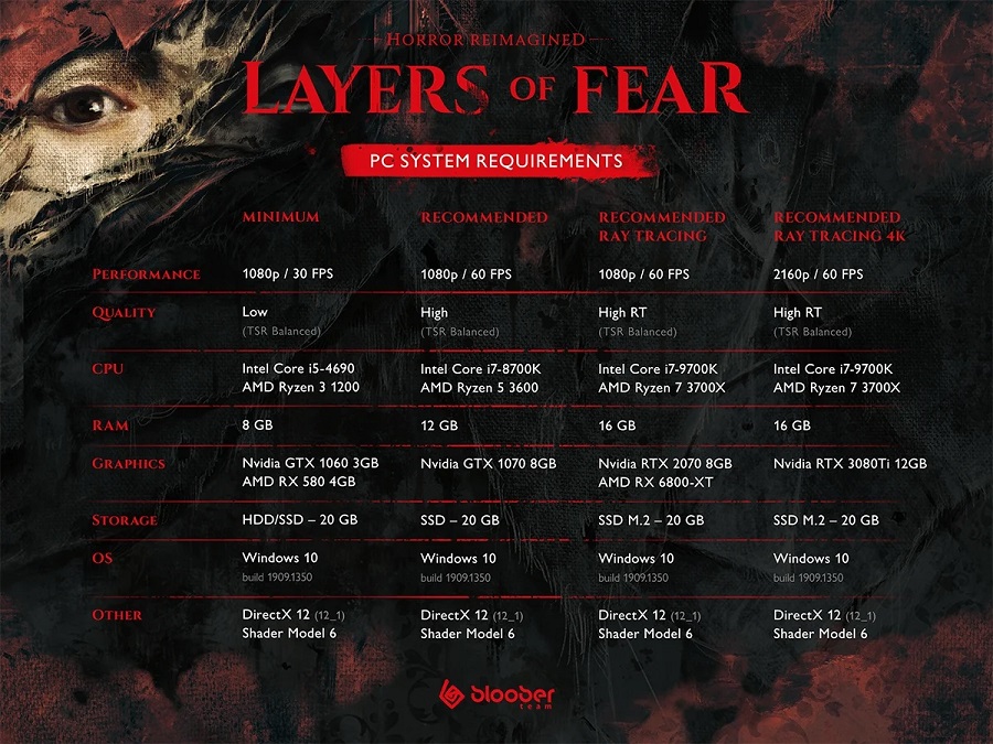 Tout le monde peut terminer la démo d'horreur de Layers of Fear : Bloober Team a publié la configuration système requise pour son jeu technologique-2 Tout le monde peut terminer la démo d'horreur de Layers of Fear : Bloober Team a publié la configuration système requise pour son jeu technologique-2