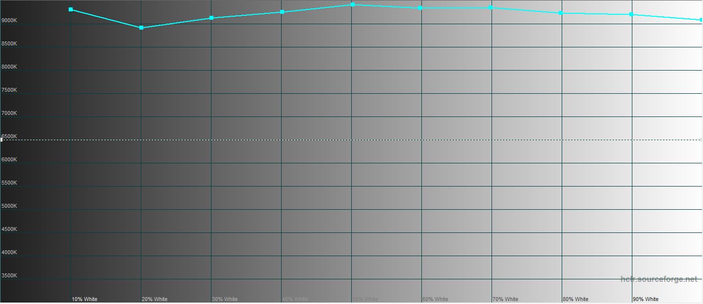 Test du realme GT Neo 2 : 40 minutes de charge pendant 2 jours-51