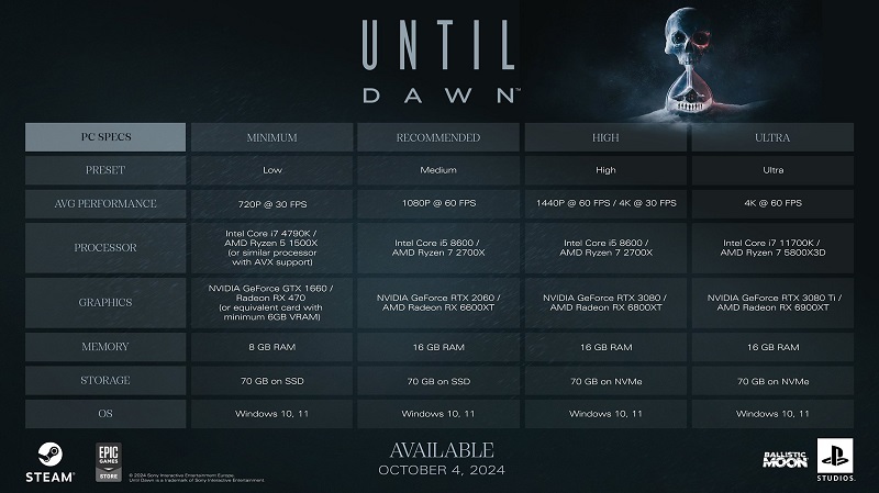 La mise à jour du jeu d'horreur Until Dawn n'effraie pas les joueurs avec sa configuration requise-2 La mise à jour du jeu d'horreur Until Dawn n'effraie pas les joueurs avec sa configuration requise-2