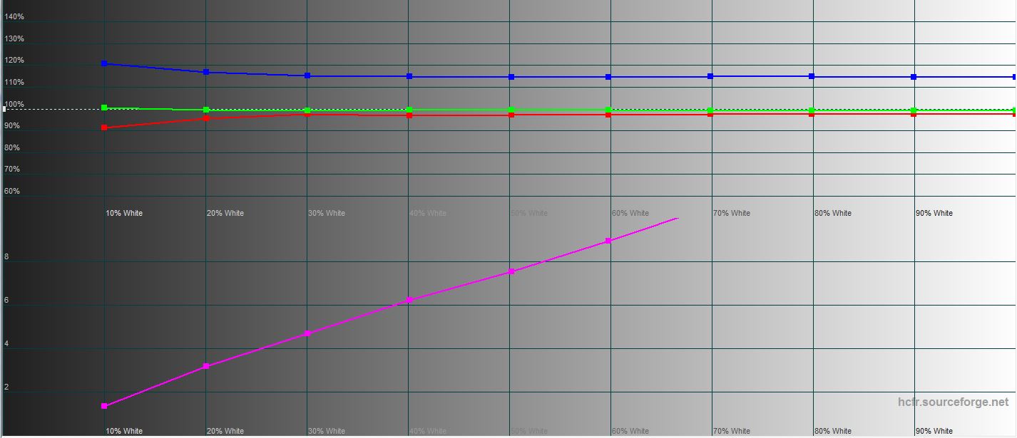 Test ASUS ROG Swift PG32UQ : moniteur de jeu à points quantiques 4K-44