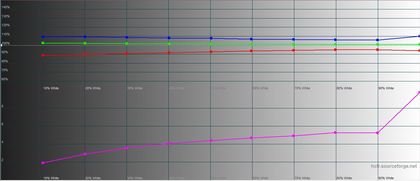 ASUS ROG Strix XG43UQ : le meilleur écran pour les consoles de jeu de la prochaine génération-67