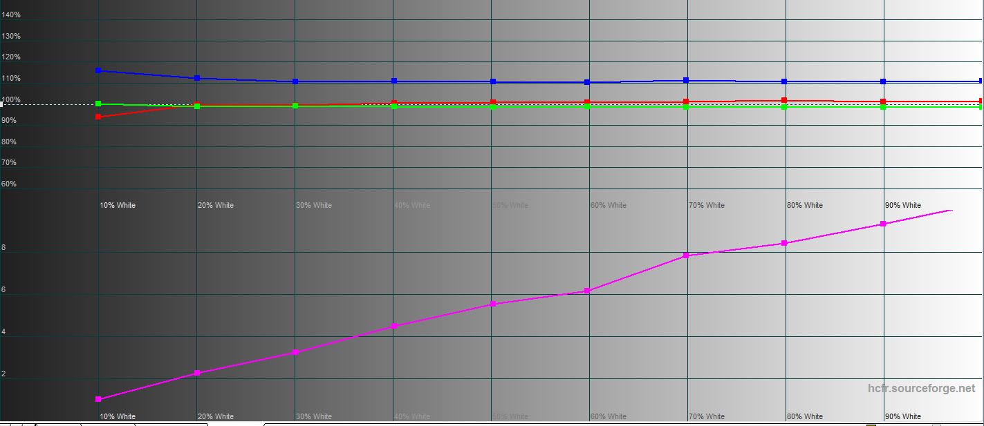 Test ASUS ROG Swift PG32UQ : moniteur de jeu à points quantiques 4K-64