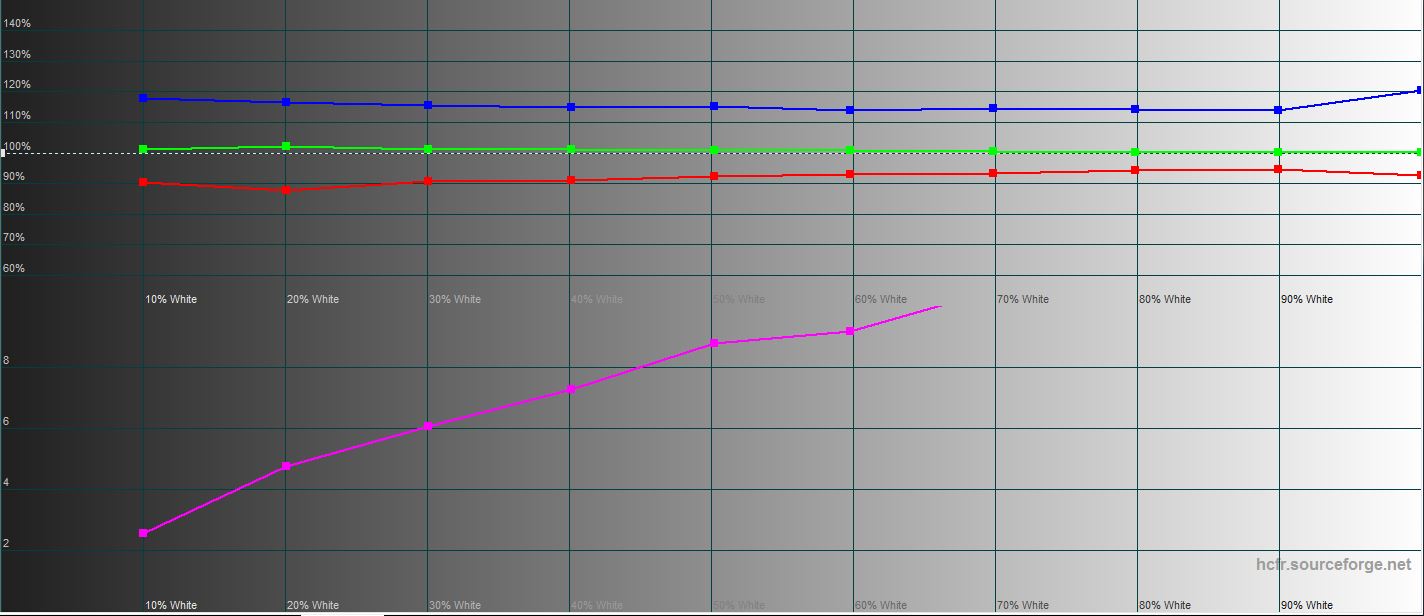 ASUS ROG Strix XG43UQ : le meilleur écran pour les consoles de jeu de la prochaine génération-87