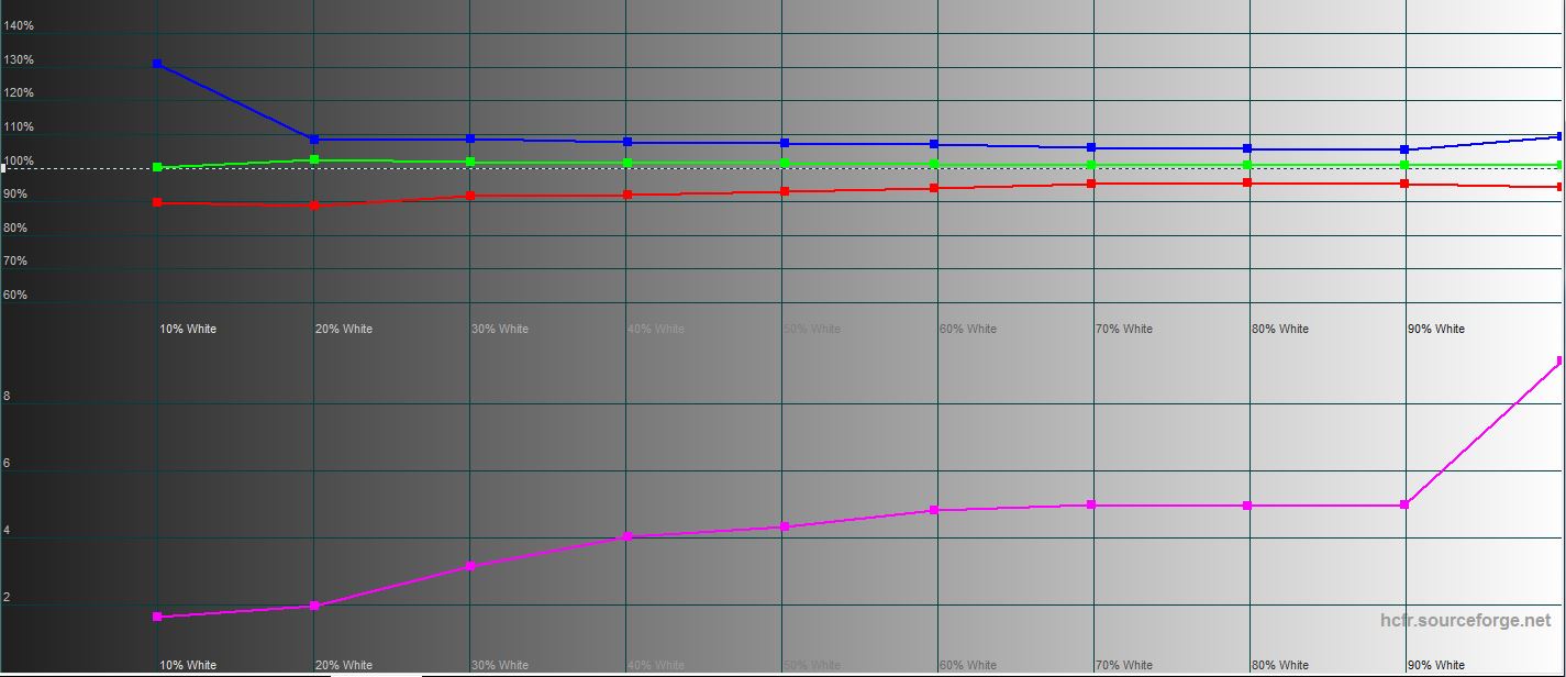 ASUS ROG Strix XG43UQ : le meilleur écran pour les consoles de jeu de la prochaine génération-77