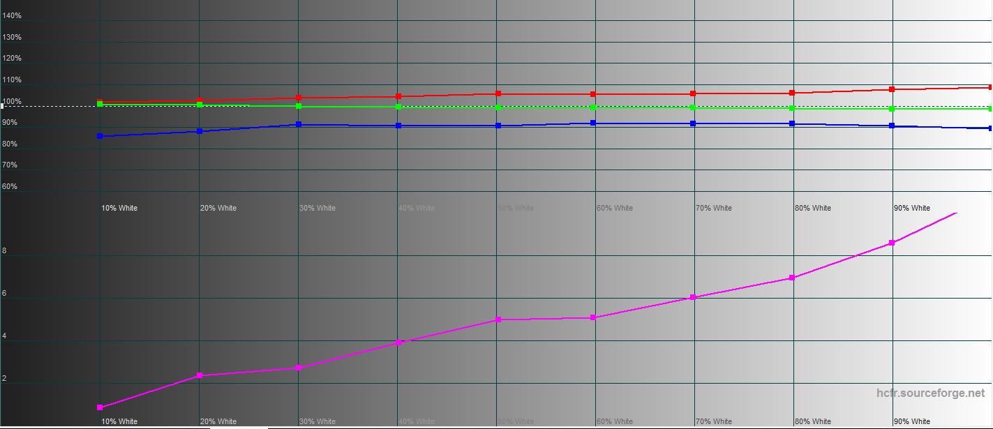 Test du Samsung Galaxy S22 et du Galaxy S22+ : produits phares universels-66