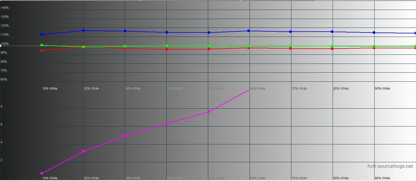 Test du Samsung Galaxy S22 Ultra : Une fusion de deux galaxies-51