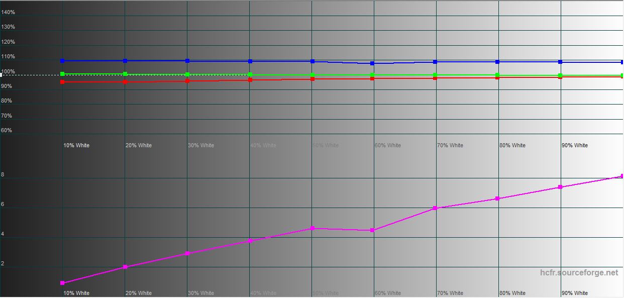 Critique du ASUS ROG Strix SCAR 16 (2023) : domination totale sur le champ de bataille virtuel-37