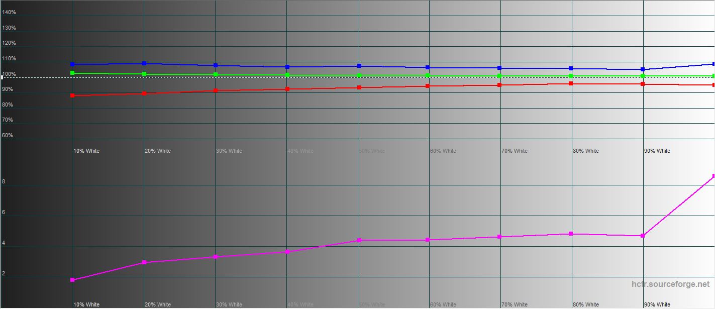 ASUS ROG Strix XG43UQ : le meilleur écran pour les consoles de jeu de la prochaine génération-57