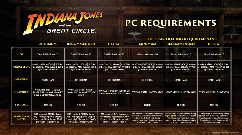Configuration requise Indiana Jones et le Grand Cercle Configuration requise Indiana Jones et le Grand Cercle