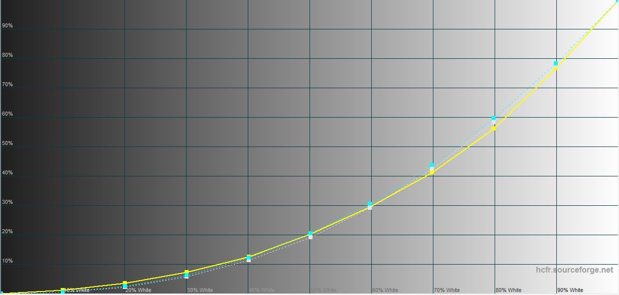 Critique du ASUS ROG Strix SCAR 16 (2023) : domination totale sur le champ de bataille virtuel-39