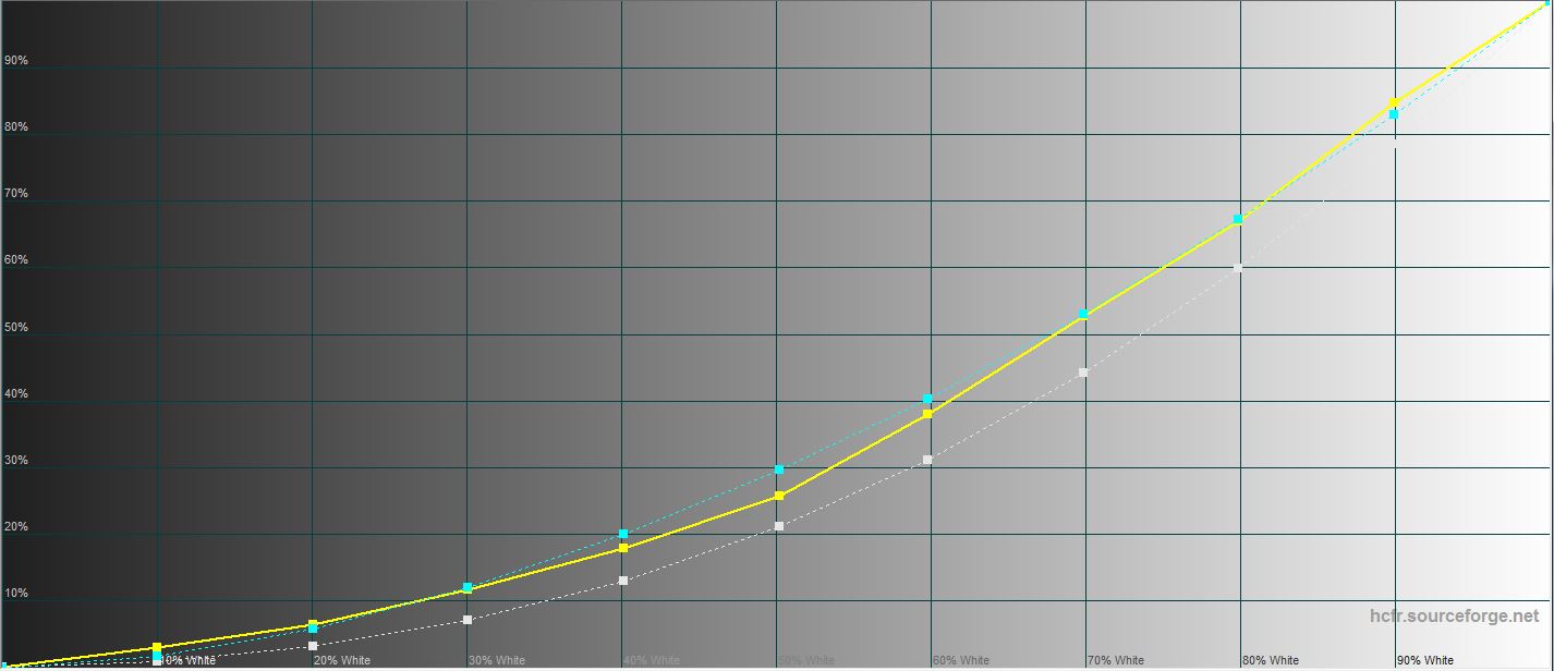 ASUS ROG Strix XG43UQ : le meilleur écran pour les consoles de jeu de la prochaine génération-69