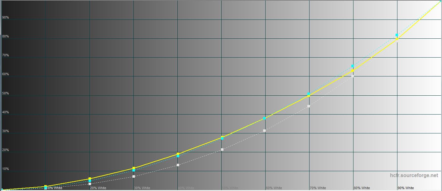 ASUS ROG Strix XG43UQ : le meilleur écran pour les consoles de jeu de la prochaine génération-89