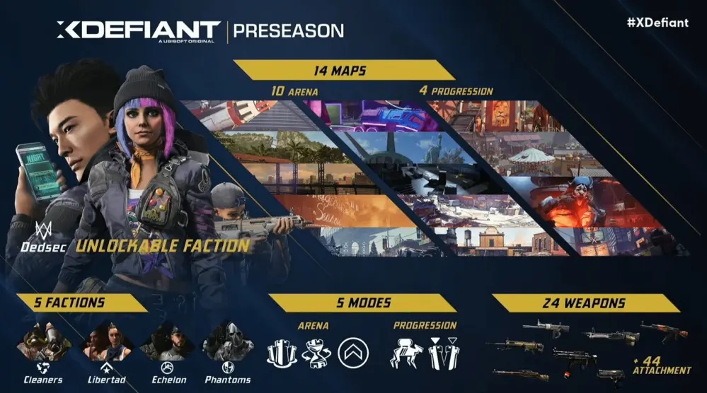 Ubisoft annonce la date de sortie du jeu de tir conditionnel free-to-play xDefiant et annonce l'ouverture des tests.-2 Ubisoft annonce la date de sortie du jeu de tir conditionnel free-to-play xDefiant et annonce l'ouverture des tests.-2