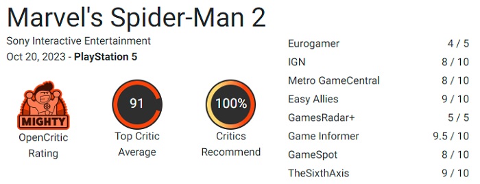 100 % des recommandations parlent d'elles-mêmes : les critiques sont dithyrambiques à l'égard de Marvel's Spider-Man 2 et louent l'excellent travail d'Insomniac Games.-2 100 % des recommandations parlent d'elles-mêmes : les critiques sont dithyrambiques à l'égard de Marvel's Spider-Man 2 et louent l'excellent travail d'Insomniac Games.-2