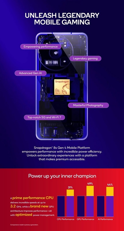 Puce Snapdragon 8s Gen 4 Puce Snapdragon 8s Gen 4