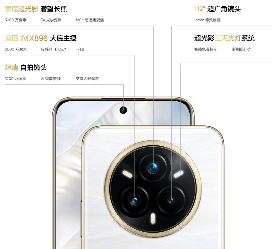 Caractéristiques des caméras du Realme 14 Pro+. Illustration : Realme
