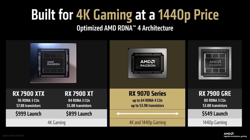 Carte graphique AMD Radeon RX 9070 XT Carte graphique AMD Radeon RX 9070 XT