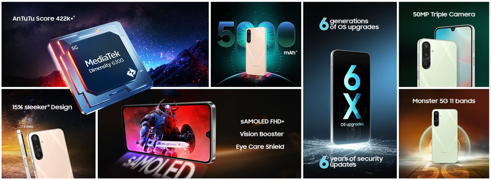 Principales caractéristiques du Samsung Galaxy M16 5G