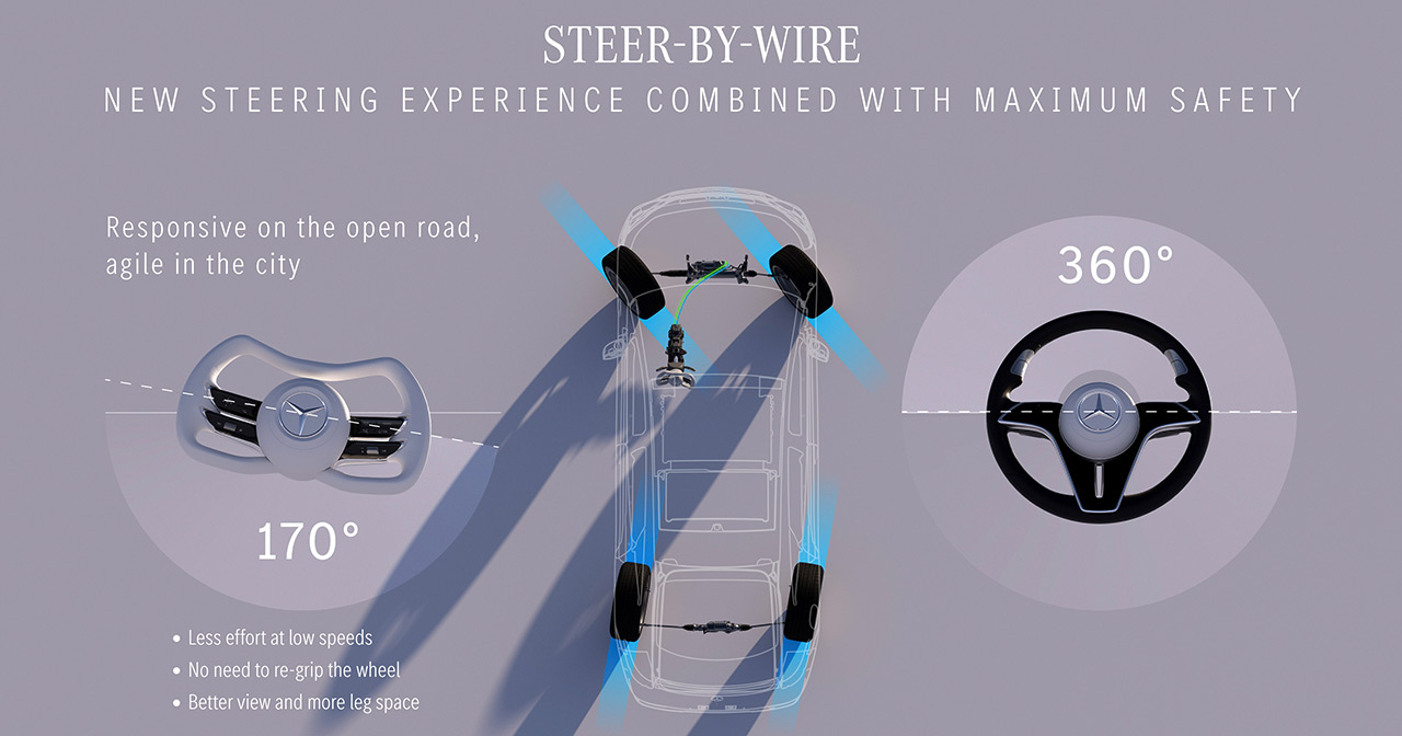 La technologie Mercedes-Benz steer-by-wire La technologie Mercedes-Benz steer-by-wire