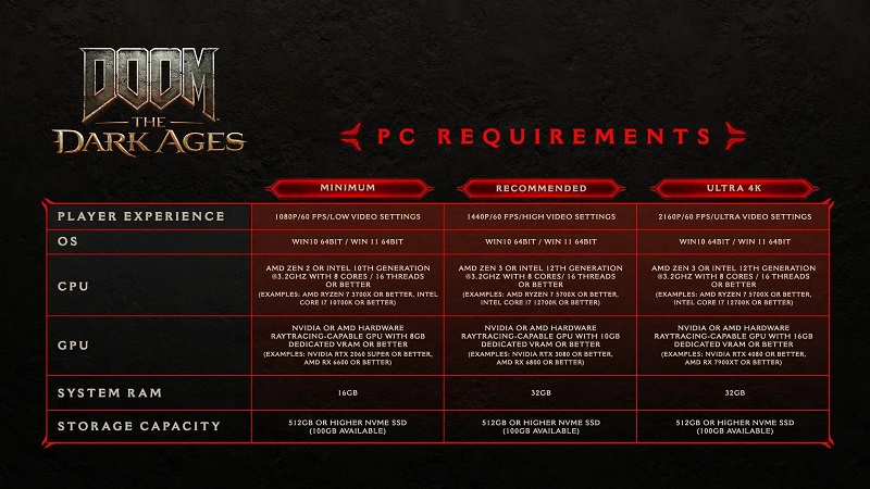 DOOM : The Dark Ages - Configuration requise DOOM : The Dark Ages - Configuration requise