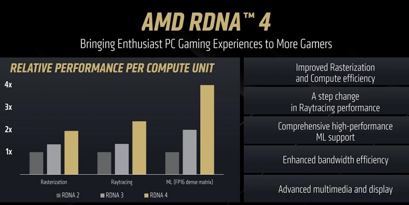 Carte graphique AMD Radeon RX 9070 Carte graphique AMD Radeon RX 9070