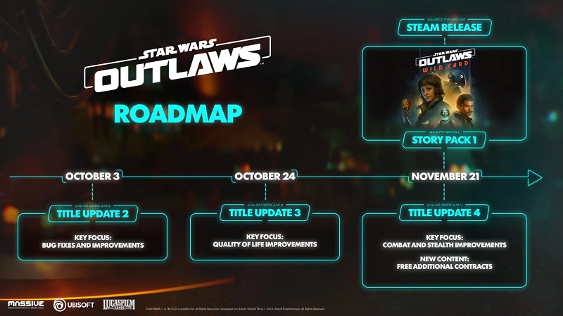 Ubisoft s'active pour sauver Star Wars Outlaws : trois mises à jour majeures sont à venir qui amélioreront tous les aspects du jeu d'action.-2 Ubisoft s'active pour sauver Star Wars Outlaws : trois mises à jour majeures sont à venir qui amélioreront tous les aspects du jeu d'action.-2