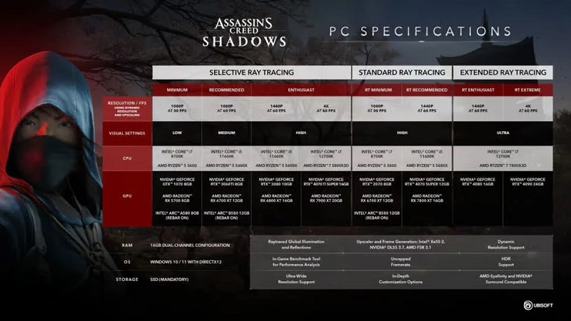 Configuration requise pour Assassinʼs Creed Shadows Configuration requise pour Assassinʼs Creed Shadows