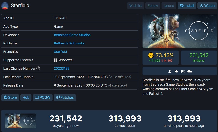 Le pic en ligne de Starfield sur Steam a dépassé celui de The Elder Scrolls V : Skyrim, mais Fallout 4 est encore loin.-2 Le pic en ligne de Starfield sur Steam a dépassé celui de The Elder Scrolls V : Skyrim, mais Fallout 4 est encore loin.-2