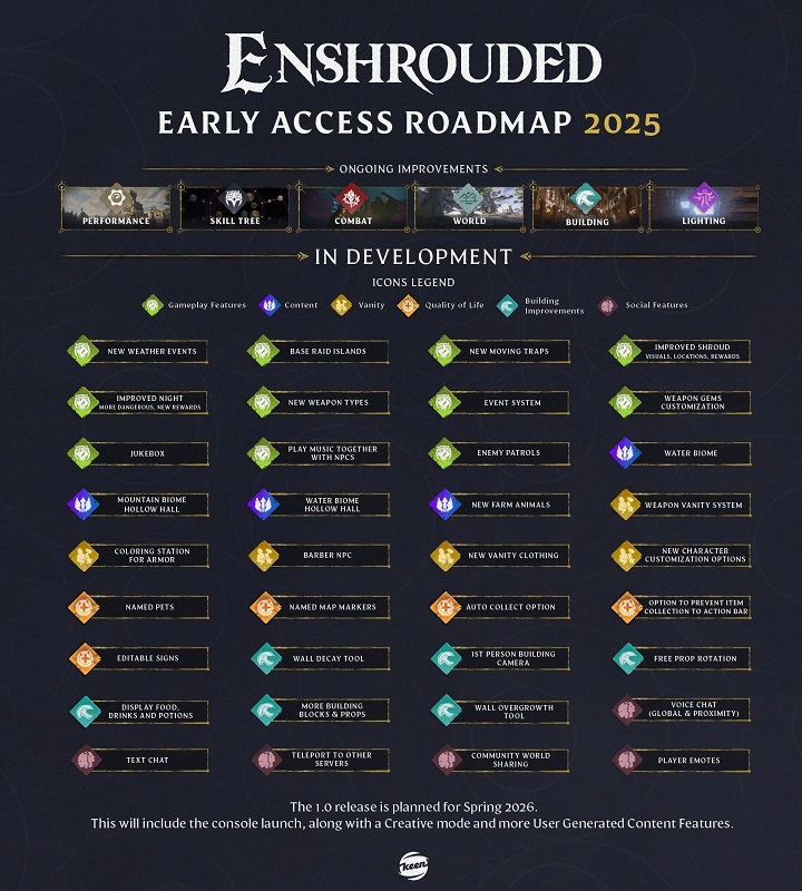 La feuille de route d'Enshrouded pour 2025 La feuille de route d'Enshrouded pour 2025