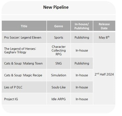 Pinocchio Returns : la date de sortie de l'add-on pour Lies of P, l'un des jeux les plus populaires de 2023, a été révélée.-6 Pinocchio Returns : la date de sortie de l'add-on pour Lies of P, l'un des jeux les plus populaires de 2023, a été révélée.-6
