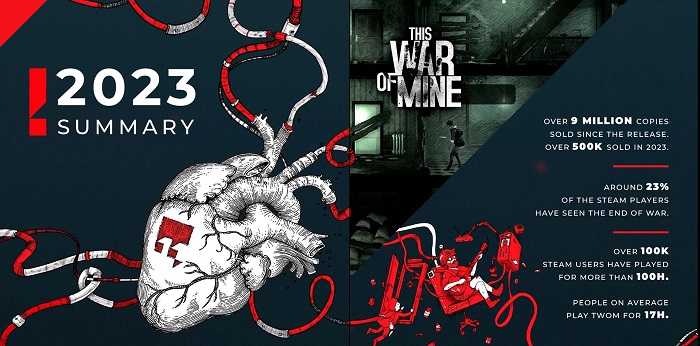 L'éditeur 11 bit studios a révélé les ventes de This War of Mine, partagé le succès de Frostpunk et The Invincible et révélé la quantité de café que boivent ses employés-2 L'éditeur 11 bit studios a révélé les ventes de This War of Mine, partagé le succès de Frostpunk et The Invincible et révélé la quantité de café que boivent ses employés-2