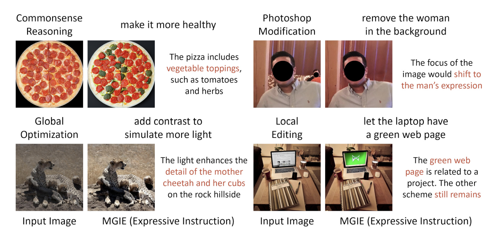 Apple a dévoilé un modèle d'IA pour l'édition d'images basé sur des commandes textuelles.-2 Apple a dévoilé un modèle d'IA pour l'édition d'images basé sur des commandes textuelles.-2