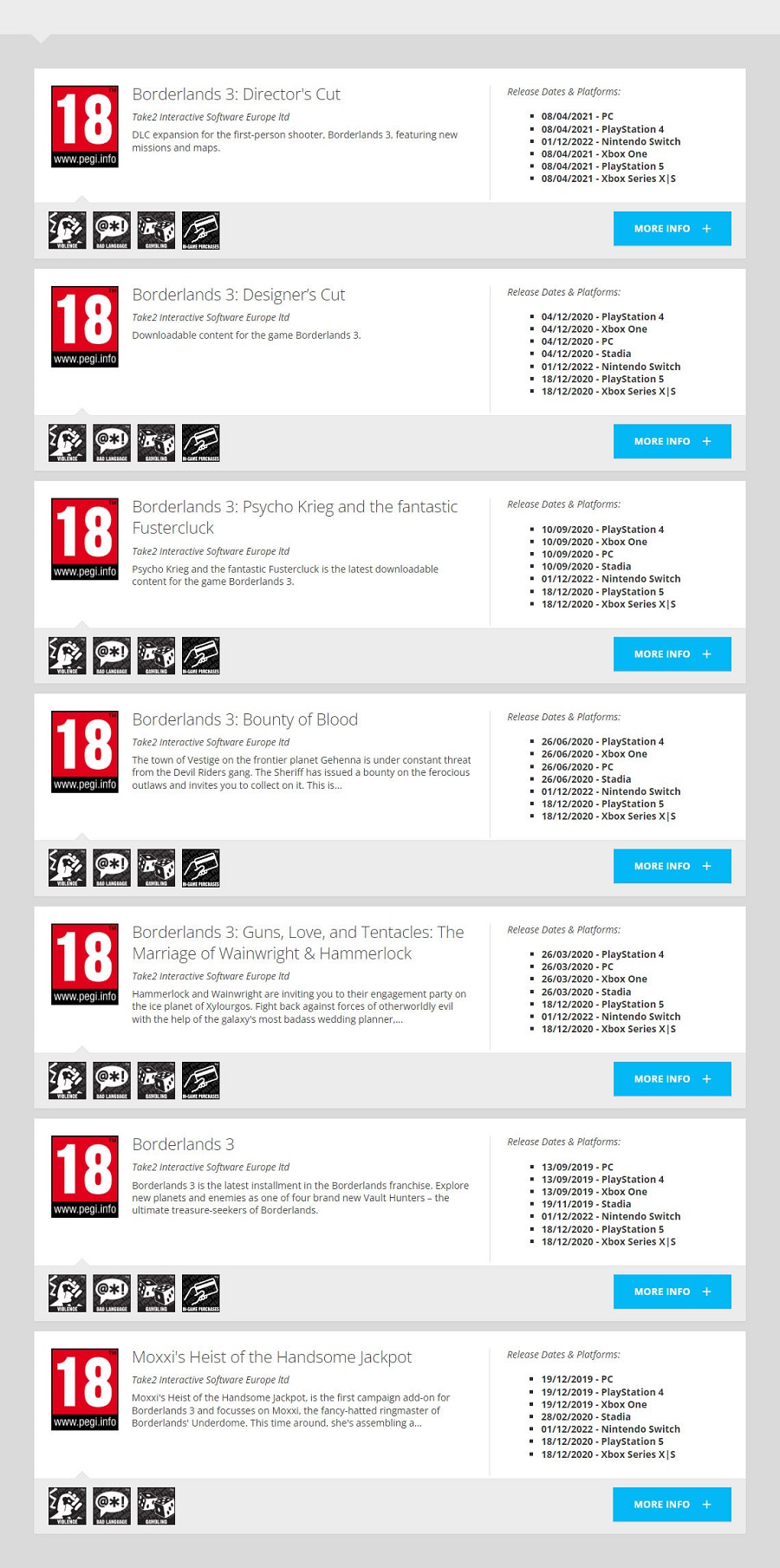 L'annonce est pour bientôt ? La version Nintendo Switch de Borderlands 3 a reçu une classification par âge de la Commission européenne PEGI.-2 L'annonce est pour bientôt ? La version Nintendo Switch de Borderlands 3 a reçu une classification par âge de la Commission européenne PEGI.-2