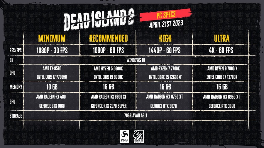 Vous n'avez pas besoin d'un ordinateur puissant pour détruire des zombies : La configuration requise pour Dead Island 2 a été publiée-2 Vous n'avez pas besoin d'un ordinateur puissant pour détruire des zombies : La configuration requise pour Dead Island 2 a été publiée-2