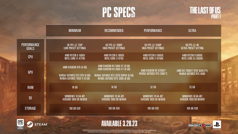 Sony a révélé la configuration requise pour la version PC de The Last of Us : Part I, ainsi que ses avantages. -2 Sony a révélé la configuration requise pour la version PC de The Last of Us : Part I, ainsi que ses avantages. -2