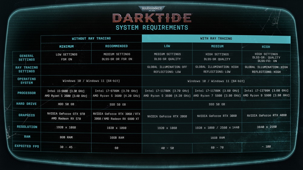 Les développeurs du jeu d'action Warhammer 40,000 : Darktide ont fourni des informations détaillées sur la configuration requise.-2 Les développeurs du jeu d'action Warhammer 40,000 : Darktide ont fourni des informations détaillées sur la configuration requise.-2