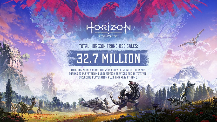 Guerrilla Games fête un anniversaire. Les développeurs ont publié une vidéo sur leur travail et ont communiqué les chiffres de vente de la série Horizon.-2 Guerrilla Games fête un anniversaire. Les développeurs ont publié une vidéo sur leur travail et ont communiqué les chiffres de vente de la série Horizon.-2