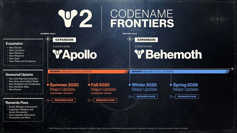 La franchise Destiny célèbre son 10e anniversaire : Bungie a révélé les premiers détails de l'extension Frontiers et annoncé quatre add-ons gratuits pour Destiny 2.-2 La franchise Destiny célèbre son 10e anniversaire : Bungie a révélé les premiers détails de l'extension Frontiers et annoncé quatre add-ons gratuits pour Destiny 2.-2