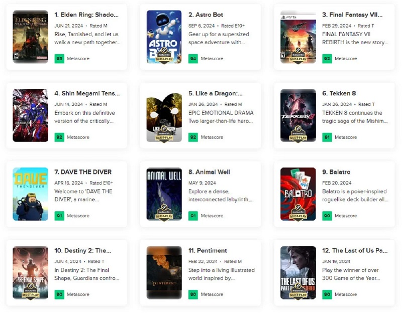 Astro Bot, le jeu de plateforme de Sony, est devenu le jeu 2024 le mieux noté sur Metacritic, mais il y a une nuance à apporter.-2 Astro Bot, le jeu de plateforme de Sony, est devenu le jeu 2024 le mieux noté sur Metacritic, mais il y a une nuance à apporter.-2