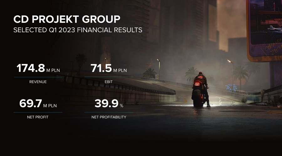 Extrait du rapport financier de CD Projekt : Les ventes de la franchise The Witcher dépassent les 75 millions d'exemplaires et la campagne de marketing pour l'extension Phantom Liberty de Cyberpunk 2077 sera lancée en juin.-2 Extrait du rapport financier de CD Projekt : Les ventes de la franchise The Witcher dépassent les 75 millions d'exemplaires et la campagne de marketing pour l'extension Phantom Liberty de Cyberpunk 2077 sera lancée en juin.-2