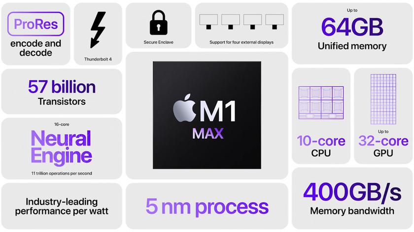 Résultats impressionnants du test Apple M1 Max - presque à égalité avec la GeForce RTX 3080
