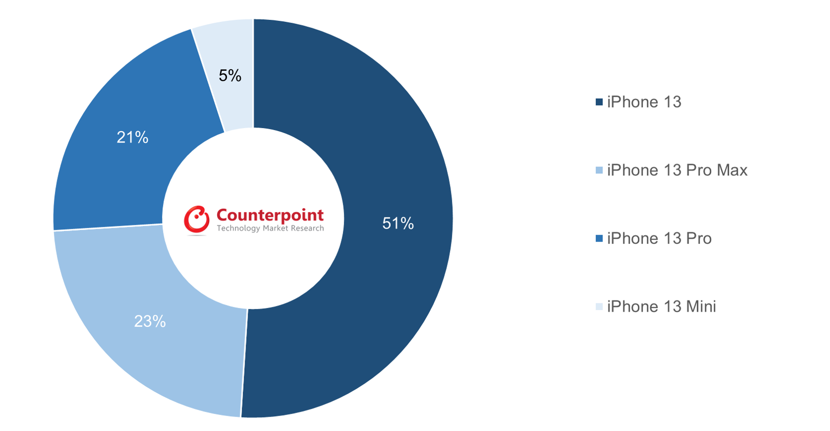 La demande folle pour l'iPhone 13 en Chine ne se calme pas-2 La demande folle pour l'iPhone 13 en Chine ne se calme pas-2