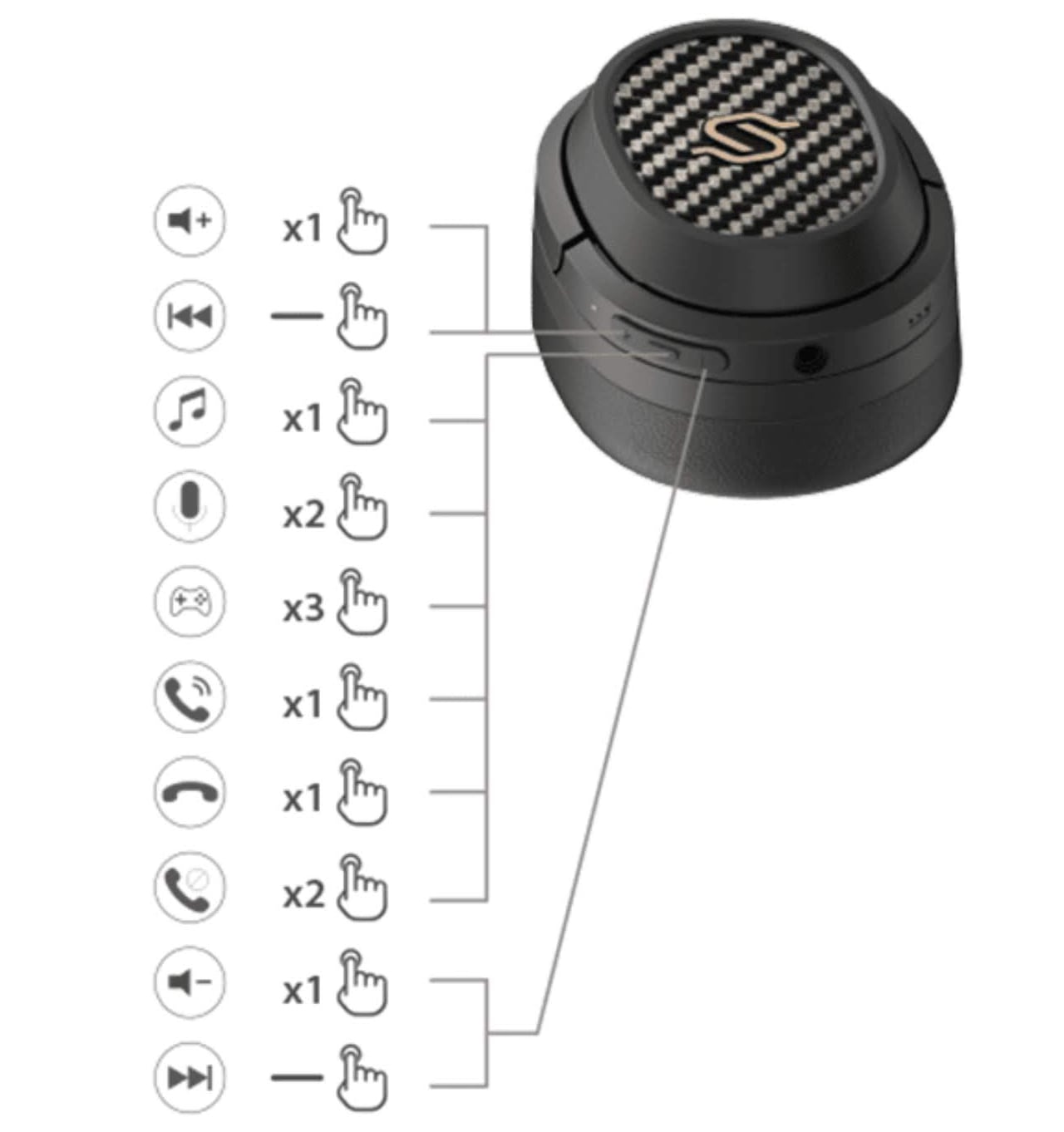 Casque planaire supra-auriculaire sans fil avec suppression du bruit : Test du Edifier STAX Spirit S3 -23