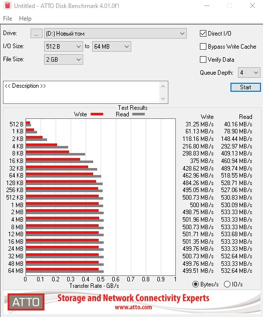 Examen Crucial BX500 1 To : SSD budget comme stockage au lieu de disque dur-14 Examen Crucial BX500 1 To : SSD budget comme stockage au lieu de disque dur-14