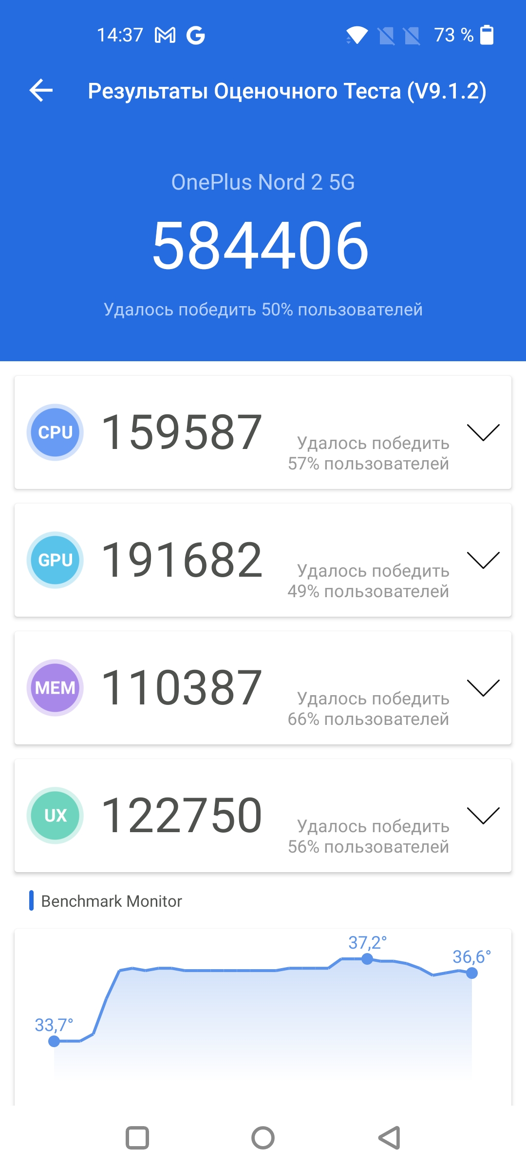 Oneplus Nord 2 review : Recharge en 35 minutes et meilleur appareil photo de sa catégorie-41 Oneplus Nord 2 review : Recharge en 35 minutes et meilleur appareil photo de sa catégorie-41