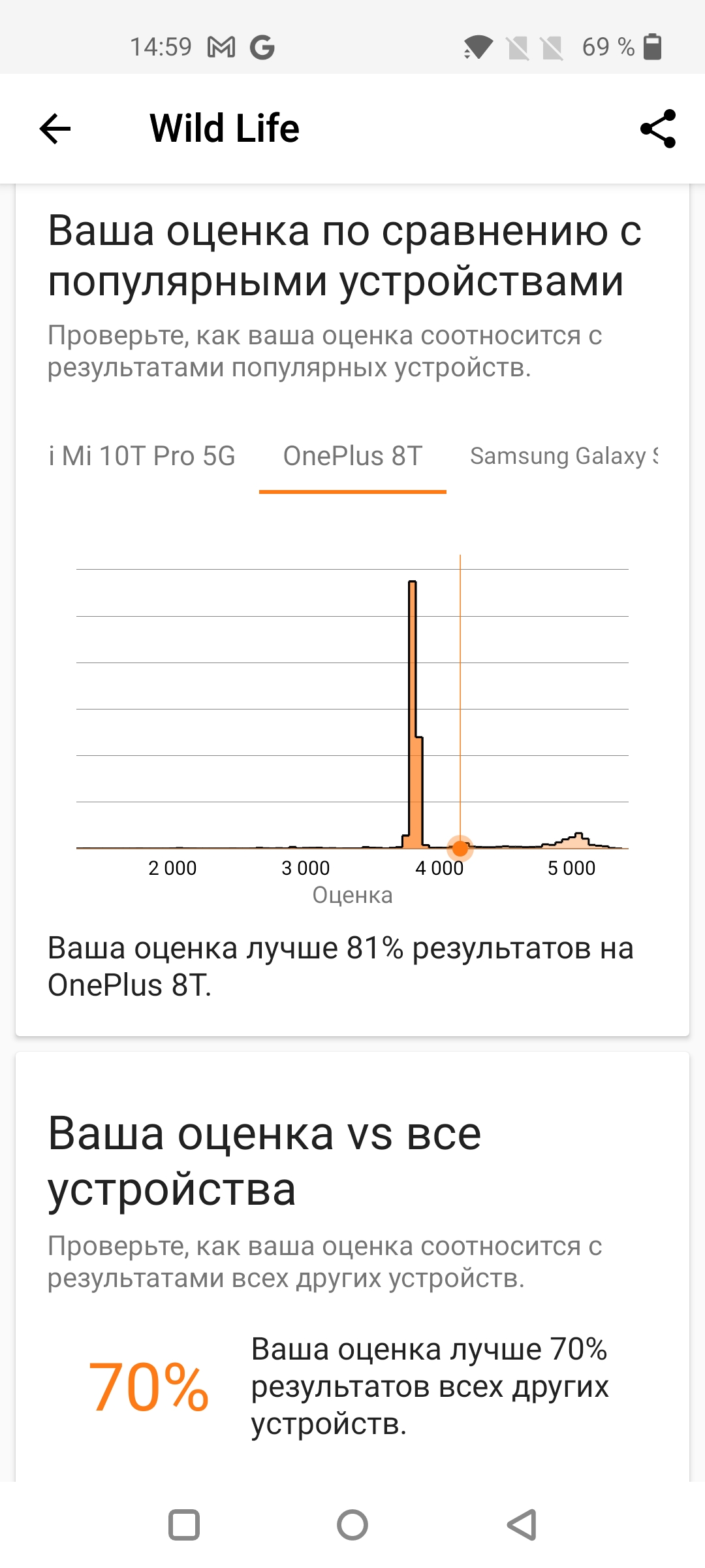 Oneplus Nord 2 review : Recharge en 35 minutes et meilleur appareil photo de sa catégorie-50 Oneplus Nord 2 review : Recharge en 35 minutes et meilleur appareil photo de sa catégorie-50