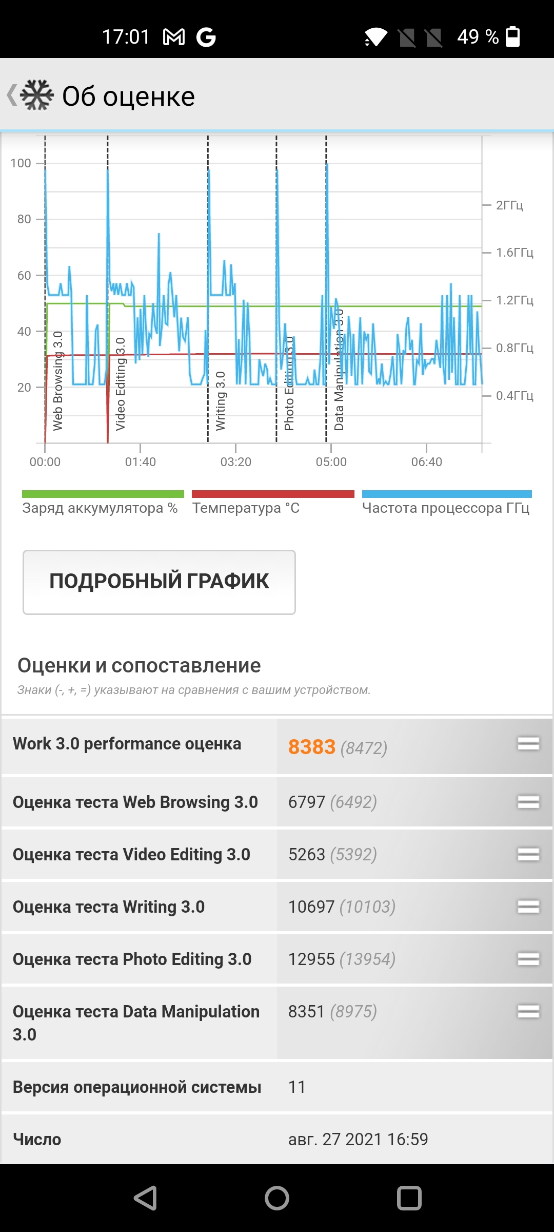 Oneplus Nord 2 review : Recharge en 35 minutes et meilleur appareil photo de sa catégorie-94 Oneplus Nord 2 review : Recharge en 35 minutes et meilleur appareil photo de sa catégorie-94